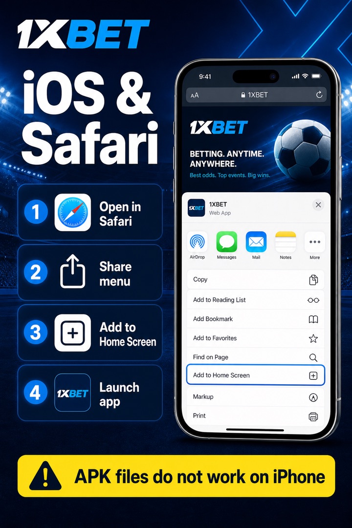 Infographic: understand why an iPhone uses the App Store or Safari, not an APK file.