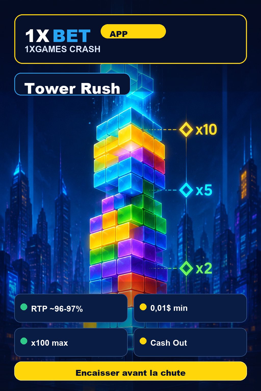 1xBet app visual: Tower Rush in 1xGames, indicative RTP 96-97%, $0.01 stake, max win x100 and Cash Out.